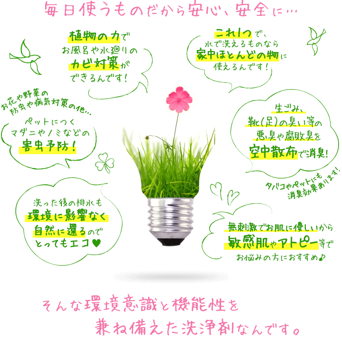 毎日使うものだから安心、安全に。そんな環境意識と機能性を兼ね備えた洗浄剤なんです。水で洗えるほとんどの物これ1本/植物の力でカビ対策/ペットや植物につく害虫予防/悪臭・腐敗臭に効果的/敏感肌やアトピーでお悩みの方におすすめ/エコ