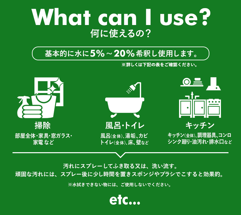 掃除（部屋全体・家具・窓ガラス・家電など）、風呂・トイレ（風呂全体・湯垢・カビ・トイレ全体・床・壁など）、キッチン（キッチン全体・調理器具・コンロ・水廻り・油汚れ・排水口など）を汚れにスプレーしてふき取る又は、洗い流す。頑固な汚れには、スプレー後に少し時間を置きスポンジやブラシでこすると効果的。