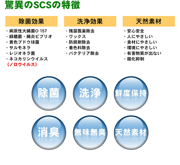 驚異のSCSの特徴 除菌効果・洗浄効果・天然素材