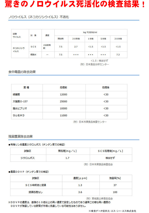 驚きのノロウイルス死活化の検査結果！